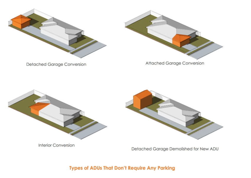 why build an ADU
2020 legal updates to ADU law